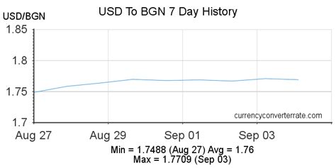 lv brrgamo|bgn currency to usd.